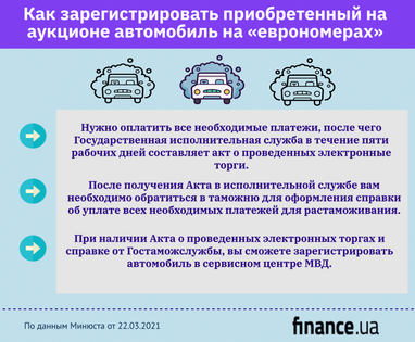 Как зарегистрировать авто, которое было конфисковано за нарушение таможенных правил (инфографика)