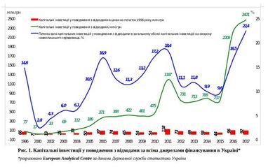 Василь Голян: індустрія поводження з відходами