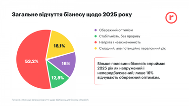 Інфографіка: robota.ua