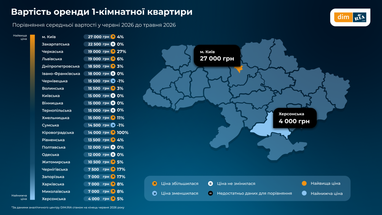 Какая цена на аренду жилья летом в Украине