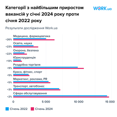 Инфографика: Work.ua