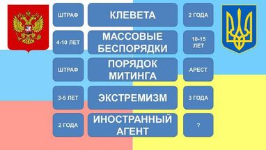 Рада вчера приняла законы, которые значительно жестче российских - доказательства телеканала из РФ