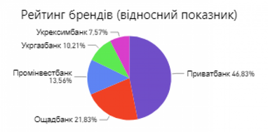 Финансовая грамотность пенсионеров и новые программы кредитования… Медиа-рейтинг банков за сентябрь 2018