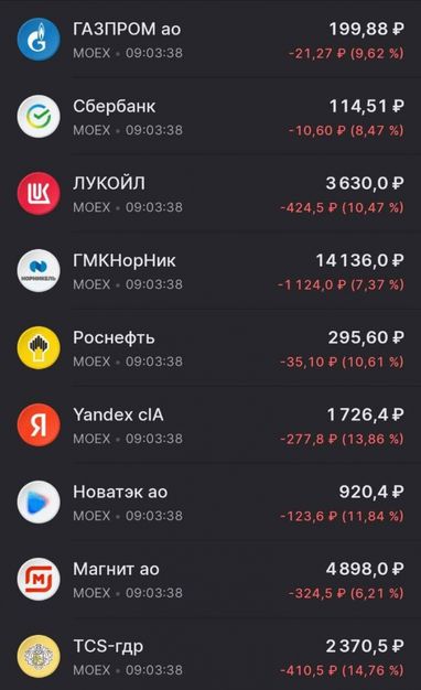 На новинах про мобілізацію в рф падають акції компаній і рубль