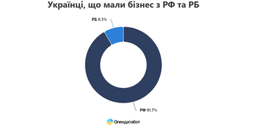 Инфографика: Опендатабот