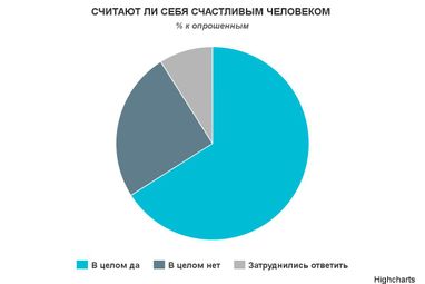 Скільки українців щасливі, - соціологи