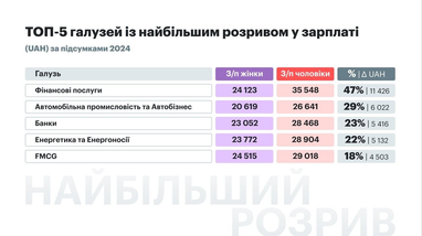 Инфографика: robota.ua