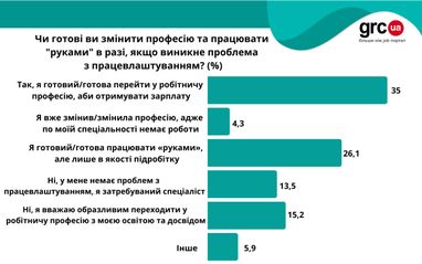 Инфографика: grc.ua
