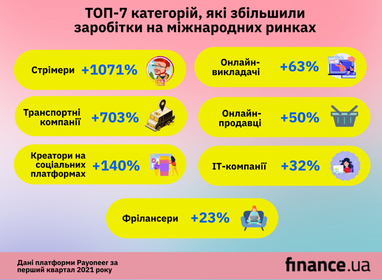 Переуступка квартиры в Украине: что нужно знать