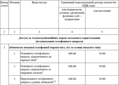 Летом планируют изменить абонплату за стационарный телефон