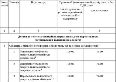 Влітку планують змінити абонплату за стаціонарний телефон