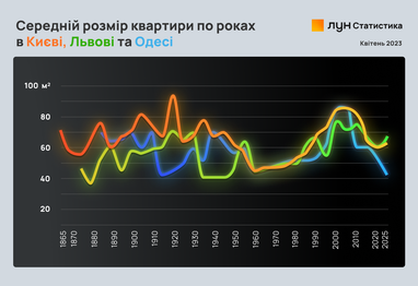 Інфографіка: ЛУН
