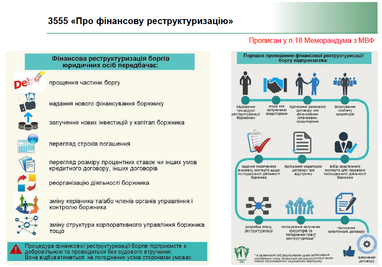 Сумнівне рішення. Які ризики несе в собі закон про реструктуризацію банківських боргів