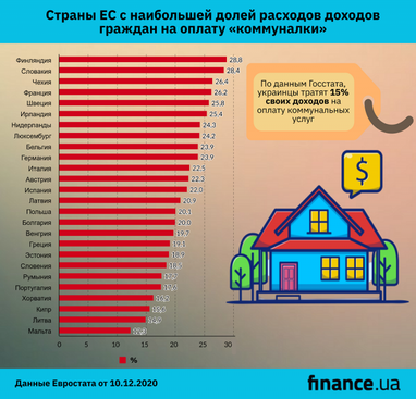 Страны ЕС с самыми высокими расходами на "коммуналку"