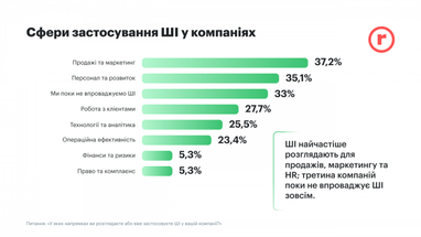 Інфографіка: robota.ua