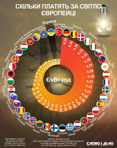 Тарифи на світло
