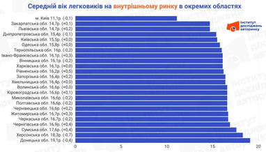 Інфографіка: eauto.org.ua