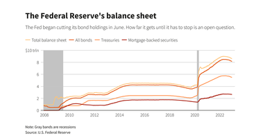 Баланс ФРС США (трлн долларов США). Источник: tradingeconomics.com