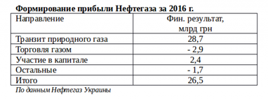 ГТС труба? Магистральные газопроводы могут стать грудой металлолома