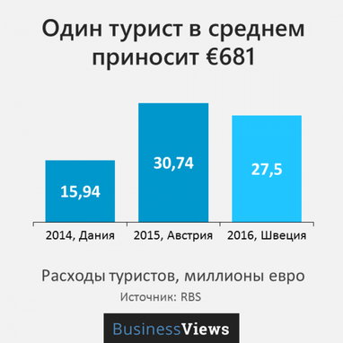 Почему Евровидение выгодно для Украины, даже если мы не получим прибыль немедленно