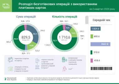 Інфографіка: НБУ