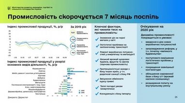 У Кабміні назвали причини падіння промвиробництва (інфографіка)