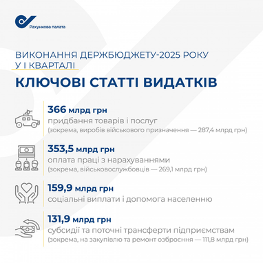 Інфографіка: rp.gov.ua