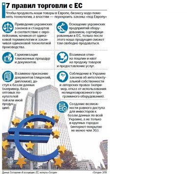 Що дасть пересічному українцеві вільна торгівля з Європою