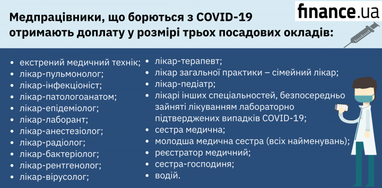 Кому із медиків втричі збільшать оклад: перелік посад (інфографіка)