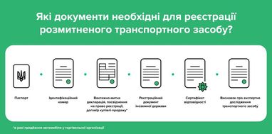 Инфографика: hsc.gov.ua