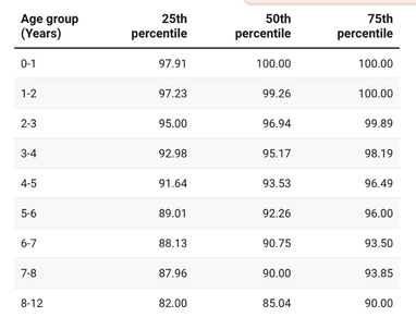 У дослідженні взяли участь понад 8000 електромобілів від 36 брендів віком від 1 до 12 років