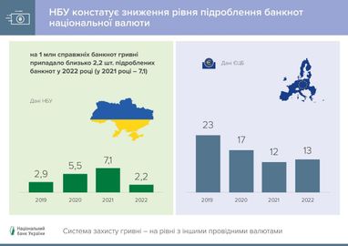 Инфографика: НБУ
