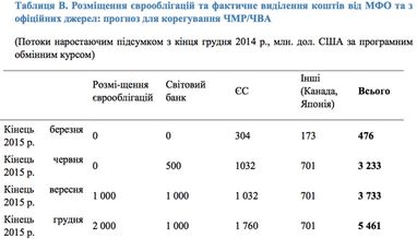 Яресько шукає шлях до серця інвестора