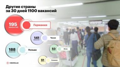 Кому и кто предлагает больше всего работы за рубежом (инфографика)