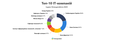 Инфографика: Опендатабот