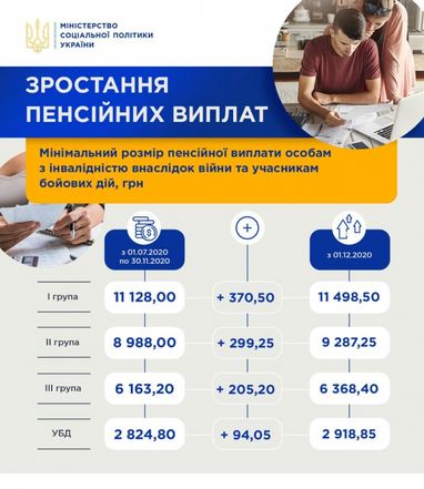 Кому повысили пенсии в декабре (инфографика)