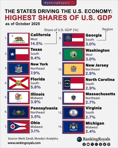 <i> Інфографіка rankingroyal</i>