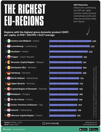 <i>Інфографіка visualcapitalist</i>