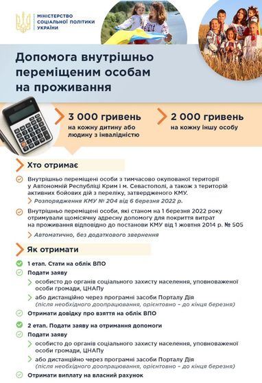 Інфографіка: Мінсоцполітики
