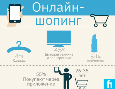 Что чаще всего покупают в интернете (инфографика)