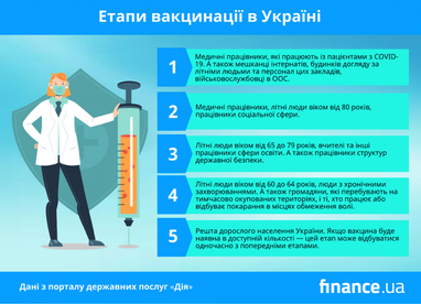 У «Дії» з'явилась можливість записатись на вакцинацію від COVID-19 (інфографіка)