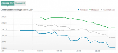 Курс наличного доллара