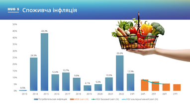 Налоговый пресс будет увеличиваться — Найман