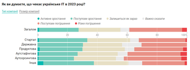 Інфографіка: Dou
