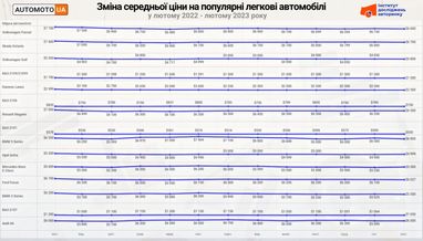 Инфографика: eauto.org.ua
