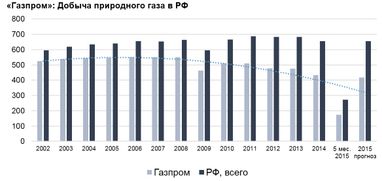 Олександр Лактіонов: Нова планка для Газпрому: «нижче плінтуса»