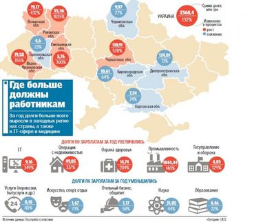 Год с новой минимальной зарплатой: как это повлияло на жизнь украинцев и кто разбогател