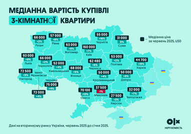 Квартири в Україні продовжують дорожчати: що з цінами на вторинці