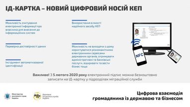 В Україні запустили електронний підпис до ID-картки (інфографіка)