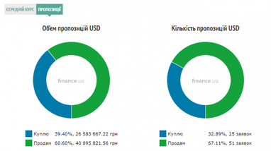 Курс наличного доллара